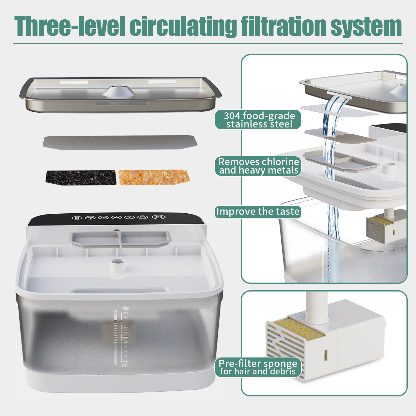 Pet Water Dispenser – Automatic Gravity Waterer for Cats & Dogs | Harmony Paw
